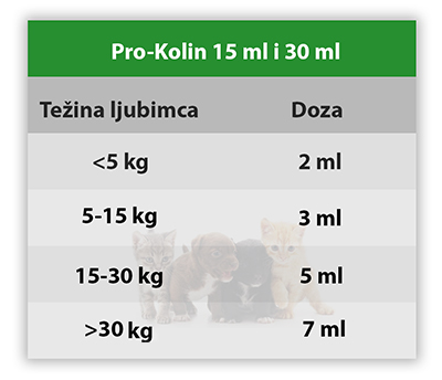 Pro kolin tablica 1