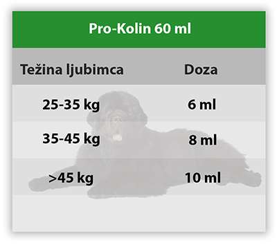 Pro kolin tablica 2